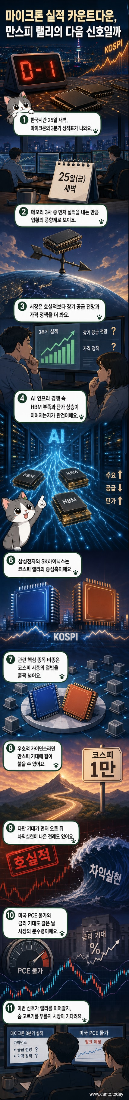 마이크론 로고와 삼성전자, SK하이닉스 주가 그래프가 함께 있는 반도체 시장 분석 이미지