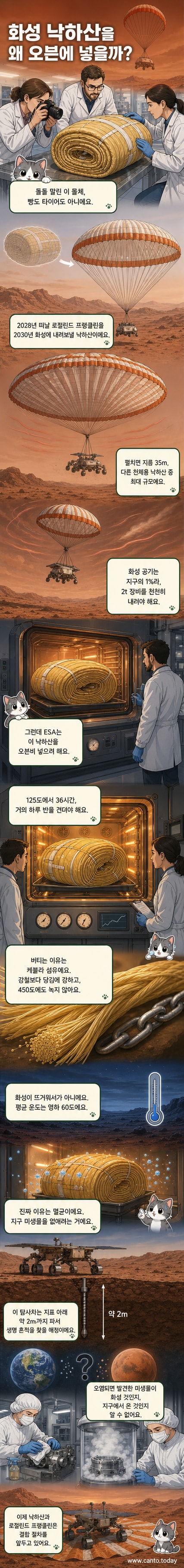 노란 천에 싸인 타이어 모양의 낙하산이 탁자 위에 놓여 있고, 과학자들이 스마트폰으로 사진을 찍고 있는 장면. 배경은 실험실.