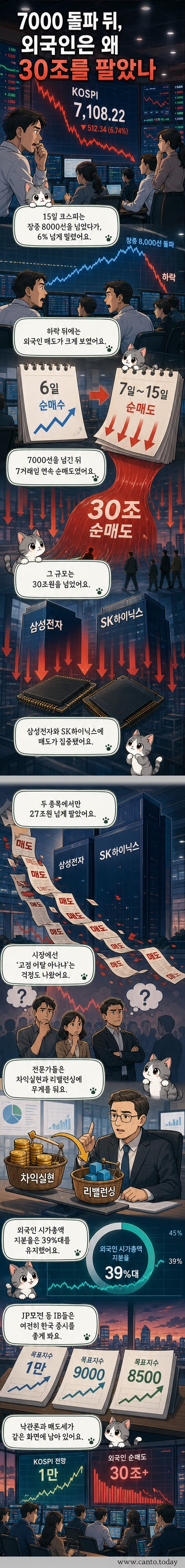 서울 중구 하나은행 딜링룸에서 딜러들이 모니터를 보며 업무를 보는 장면. 금융 시장의 긴장감이 느껴지는 내부 풍경.