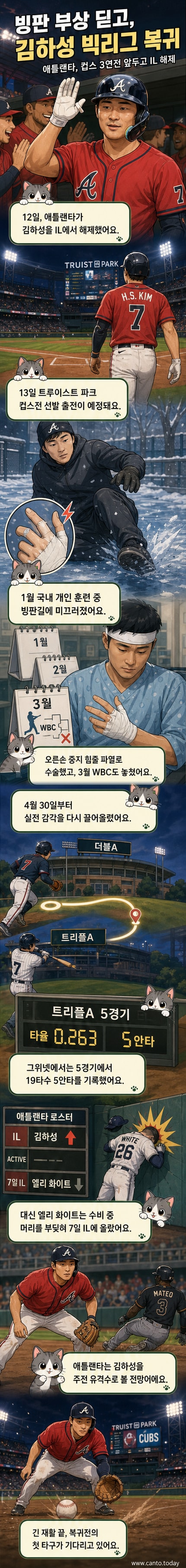 김하성이 애틀랜타 브레이브스 유니폼을 입고 트루이스트 파크에서 타격 연습을 하는 모습.