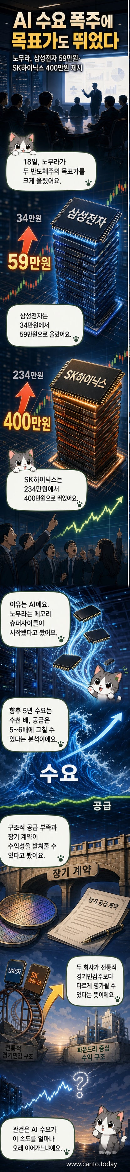 삼성전자와 SK하이닉스의 주가 그래프가 상승하는 웹툰 일러스트