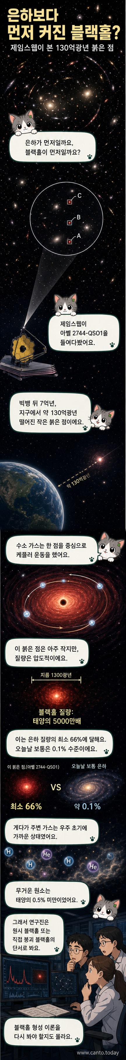 제임스웹우주망원경이 포착한 붉은 점 세 개로 나뉜 원시 천체 아벨 2744-QSO1. 중앙 이미지 확대판에선 가스의 자전 속도를 나타내는 색상 분포가 보인다.