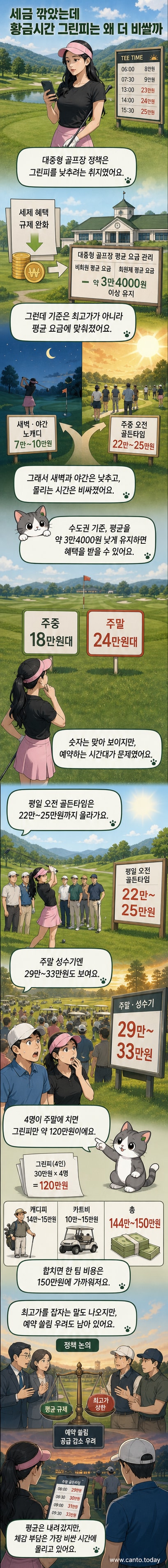 골프장에서 골퍼가 그린 위에서 공을 바라보며 고민하는 모습. 배경에 요금표에는 '주말 황금시간 33만원'이라는 가격이 강조되어 있다.