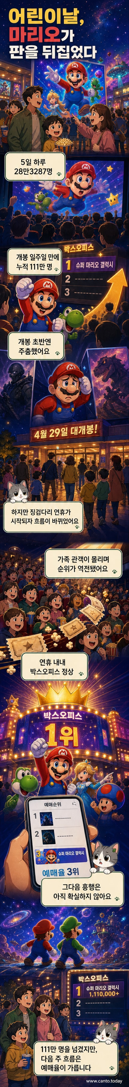 슈퍼 마리오 갤럭시 영화 포스터. 마리오와 루이지 형제가 우주 배경 속에서 모험을 떠나는 모습.