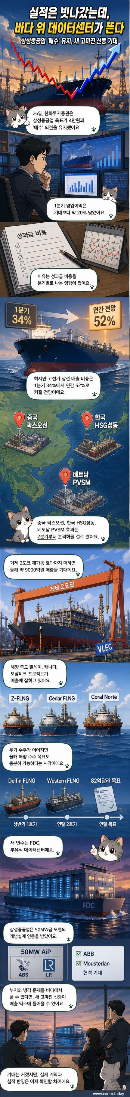 해상에 떠 있는 대형 부유식 구조물로, 상단에 데이터센터 설비가 설치된 삼성중공업의 FDC(부유식 데이터센터) 컨셉 아트.