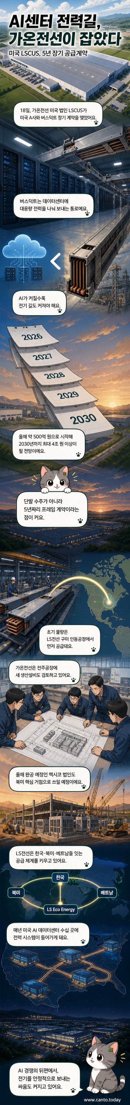 가온전선 미국 생산 법인 LSCUS 전경. 현대적인 외관의 공장이 넓은 부지에 자리 잡고 있다.