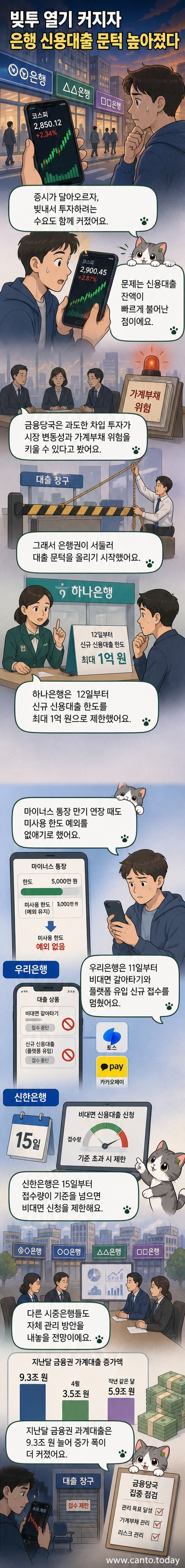 은행 창구 앞에서 대출 상담을 기다리는 사람들. 배경에 '신용대출 제한'이라는 안내문이 붙어 있다.