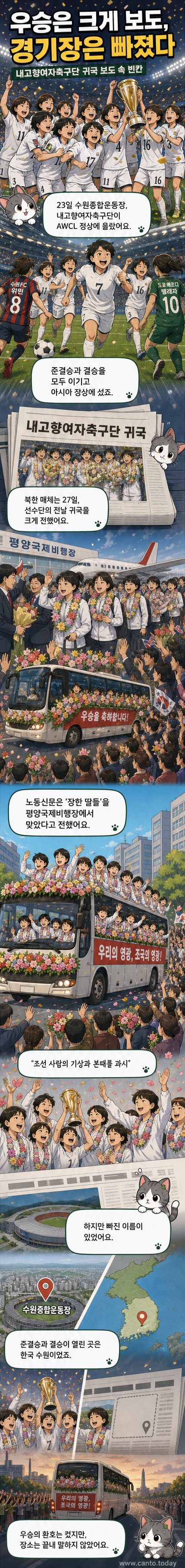 내고향여자축구단 선수들이 우승 후 기뻐하며 손을 흔들고 있고, 주변에 환영 인파와 꽃장식 버스가 보입니다.