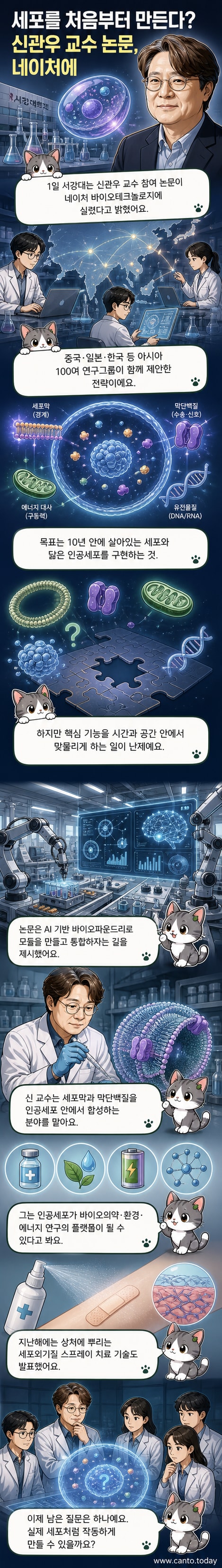 실험실에서 현미경을 통해 인공세포를 관찰하는 연구자의 모습. 배경에는 DNA 구조와 AI 분석 화면이 함께 나타남