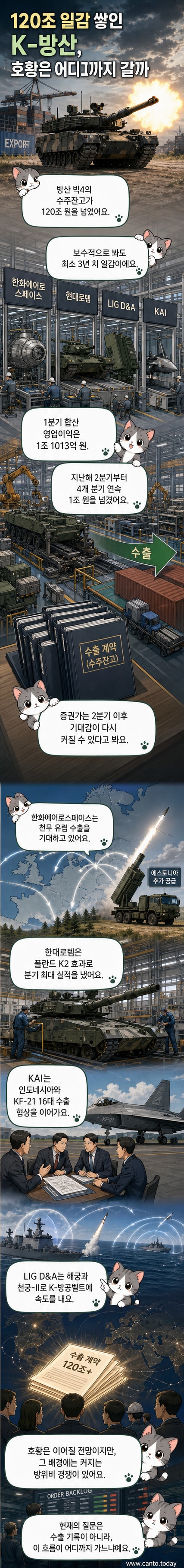 한국의 주요 방위산업체들이 수출 호황을 맞아 K-방산 빅4로 주목받고 있는 장면을 그린 일러스트. K2 전차, KF-21 전투기, 천무 로켓 등이 배치되어 있으며, 수출 계약서와 세계 지도 위에 성공 기호가 표시되어 있음.