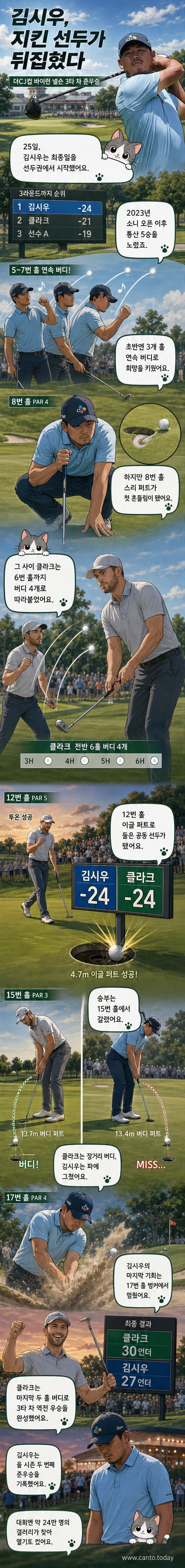 골프장에서 스윙 후 아쉬운 표정을 짓는 김시우 선수