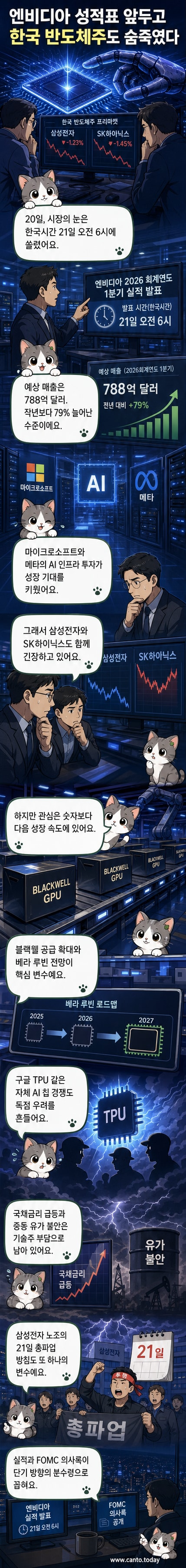 엔비디아 로고와 그래프, 반도체 칩 이미지가 배치된 가운데, 한국과 미국 증시를 연결하는 선이 그려진 시각화 이미지