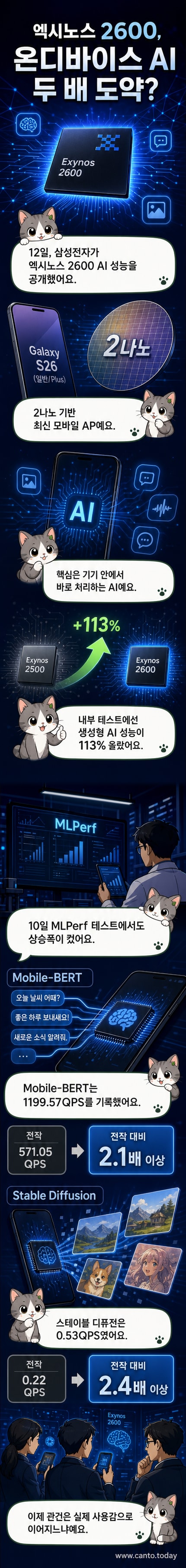 삼성전자 로고와 엑시노스 2600 칩셋 일러스트가 배치된 기술 뉴스 커버 이미지