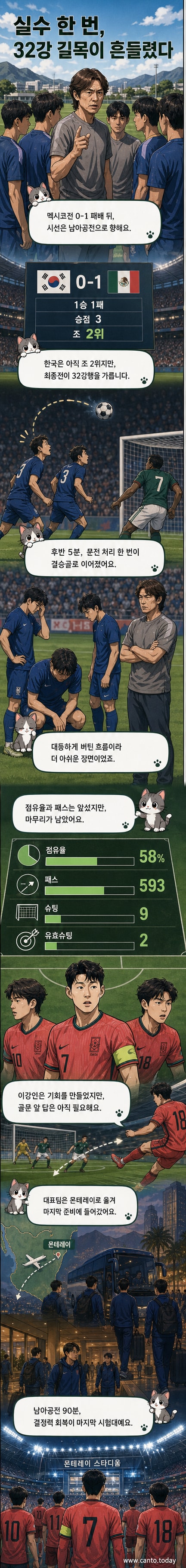 홍명보 감독이 선수들에게 훈련 전 전술 지시를 하고 있는 모습