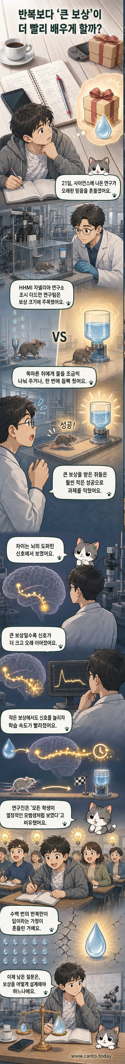 쥐 실험을 통해 큰 보상이 도파민 분비를 늘리고 학습 속도를 빠르게 만든다는 연구 결과를 보여주는 일러스트