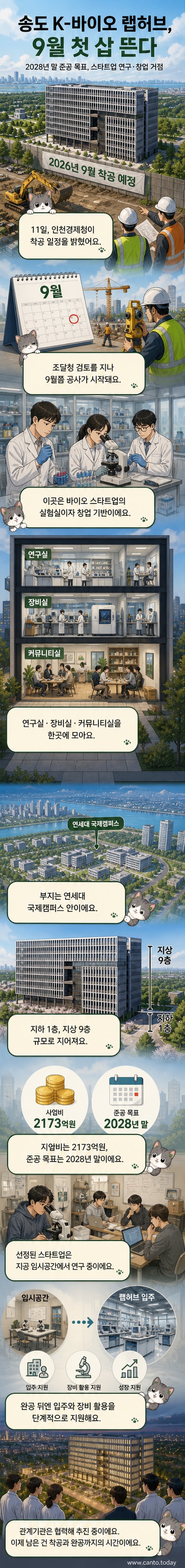인천 송도에 건설될 K-바이오 랩허브의 조감도. 현대적인 외관의 9층 건물로, 연구시설과 커뮤니티 공간이 포함된 디자인.