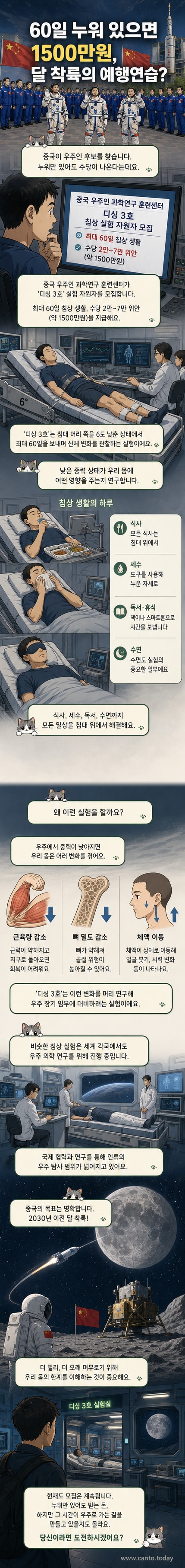 한 남성이 머리를 약간 낮춘 침대 위에서 휴대폰을 보며 누워 있는 실험 장면. 배경은 실험실로 보이며, 모니터와 의료 장비가 배치되어 있다.