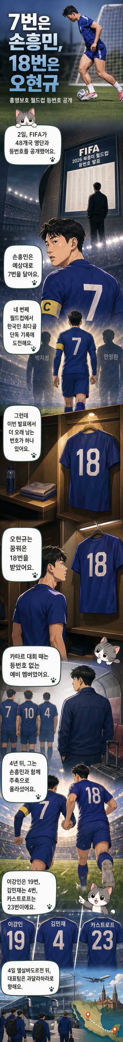 한국 축구 대표팀의 2026 월드컵 등번호 목록이 담긴 그래픽. 손흥민의 7번과 오현규의 18번이 강조되어 있다.