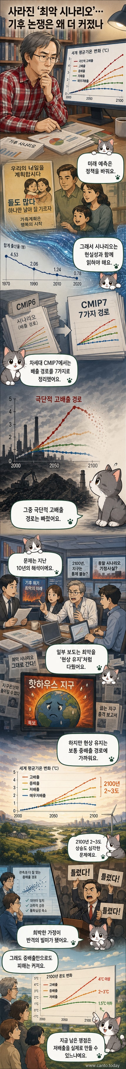 기후 변화 예측 모델이 업데이트되며 극단적 시나리오가 제거된 과정을 보여주는 일러스트. 왼쪽은 과거의 과장된 예측, 오른쪽은 현실 기반의 정교한 모델을 상징.