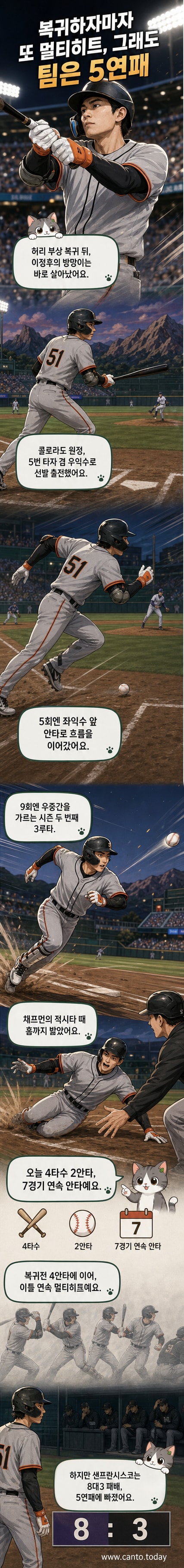 샌프란시스코 자이언츠 유니폼을 입은 이정후가 타석에서 배트를 휘두르는 순간