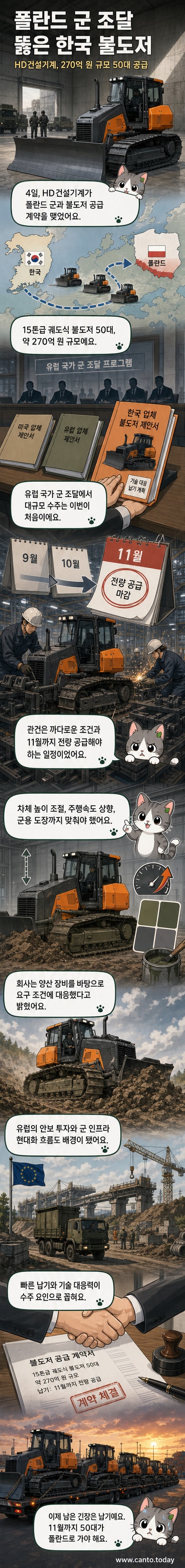 HD건설기계의 디벨론 불도저가 폴란드 군 기지에서 작동하는 상상을 담은 일러스트. 군 관계자들이 장비를 점검하고 있고, 배경에는 유럽 국기와 군 시설이 보입니다.