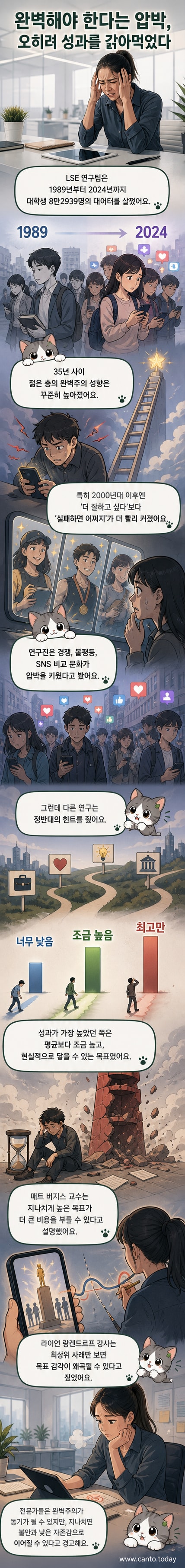 청년이 책상에 앉아 완벽한 성과를 내려는 모습을 고민하며, 주변에 떠도는 '성공한 타인'의 이미지에 압박을 받는 시각화