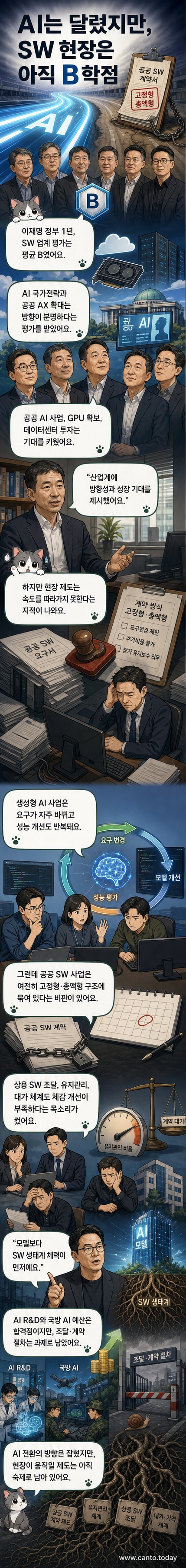 AI 인프라는 빠르게 확장되고 있지만, 공공 소프트웨어 발주와 대가 체계는 여전히 구조화된 과거 방식에 머무르는 대비를 보여주는 일러스트.