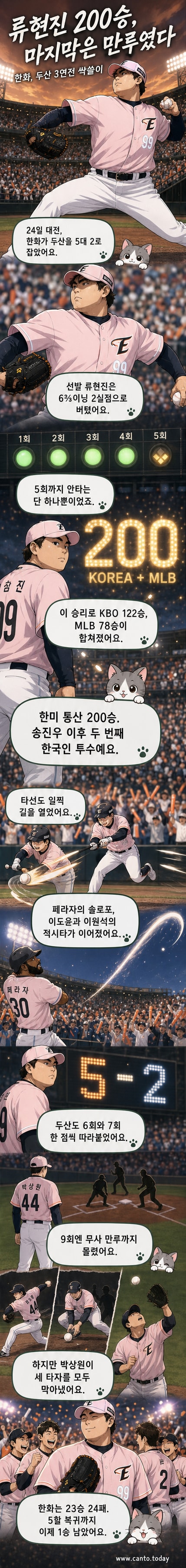 투구 동작을 하고 있는 류현진의 모습. 왼손으로 공을 던지고 있으며, 한화 이글스 유니폼을 입고 있다.