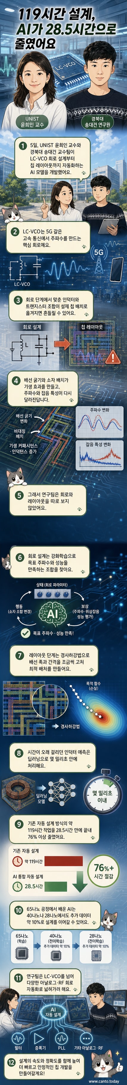 UNIST 윤희인 교수와 김성진 연구원이 반도체 설계 AI 기술 개발 성과를 설명하고 있다.