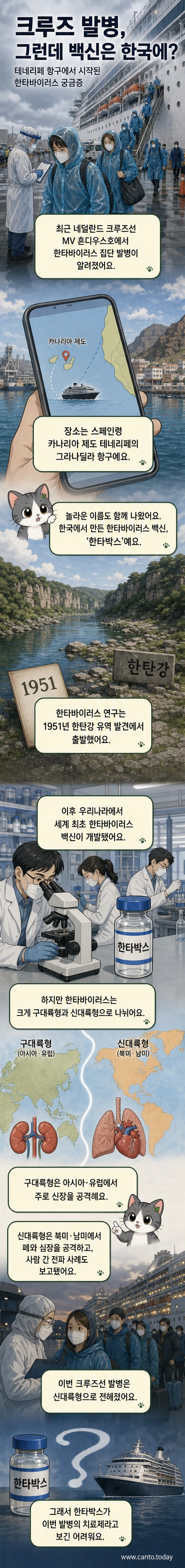 크루즈선에서 방호복을 입은 승객들이 하선하는 장면과 한타바이러스 백신 '한타박스'의 일러스트가 함께 있는 커버 이미지