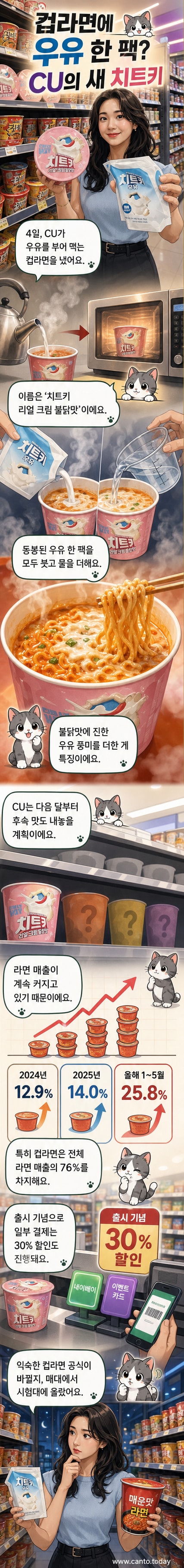 CU에서 출시한 '치트키 리얼 크림 불닭맛' 라면 패키지와 동봉된 우유 팩이 놓인 사진