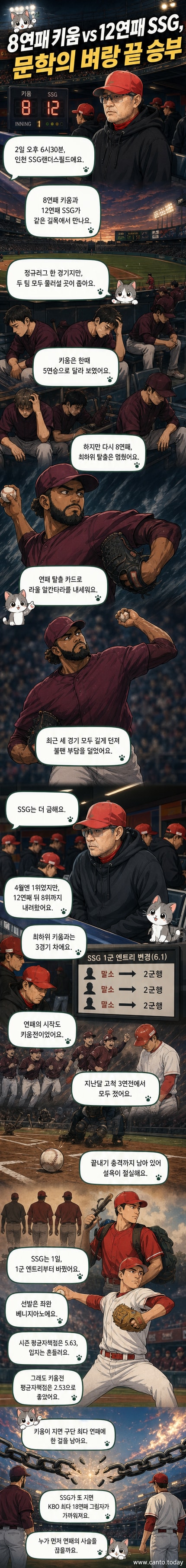 키움 히어로즈와 SSG 랜더스의 연패 탈출을 건 운명의 맞대결을 암시하는 야구장 위의 긴장된 분위기 이미지