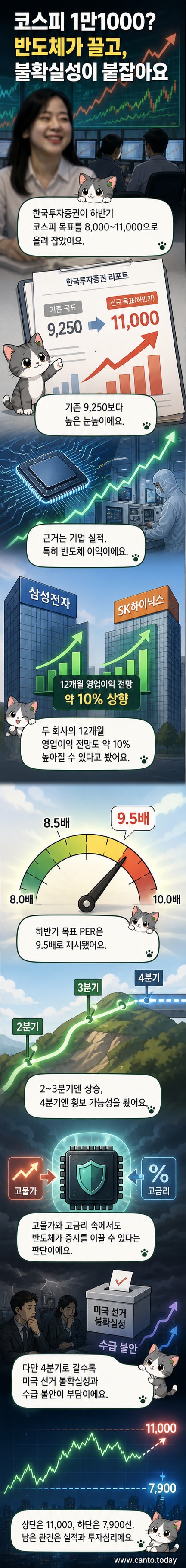 서울 하나은행 딜링룸의 코스피 지수 현황판 앞에서 직원들이 업무를 보고 있는 장면