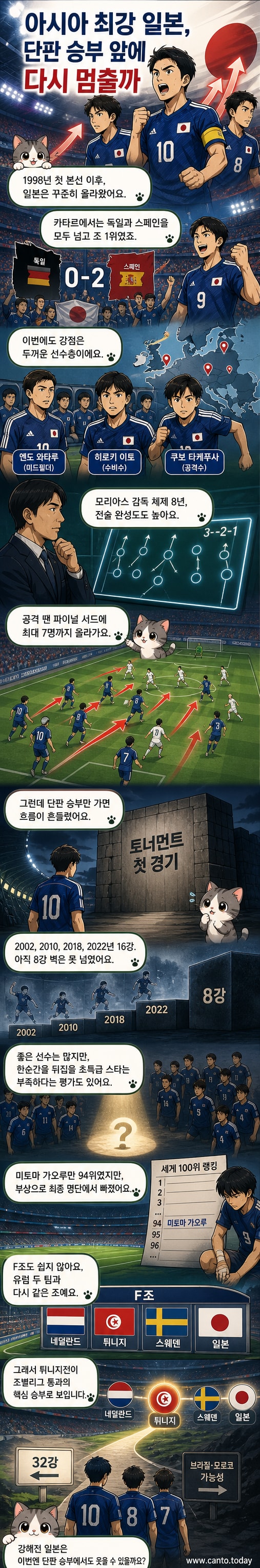 일본 축구 대표팀이 그린 유니폼을 입고 경기장에서 전술 회의를 나누는 장면. 배경에는 일본 국기와 월드컵 로고가 보인다.