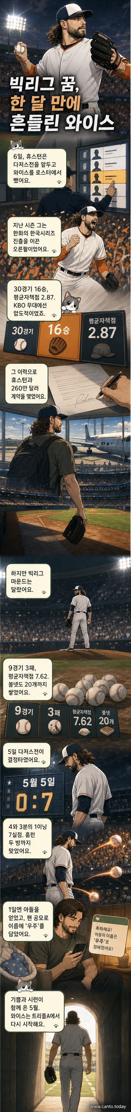 투구 동작을 하는 라이언 와이스의 모습. 배경에는 야구장 관중석과 휴스턴 애스트로스 로고가 보입니다.