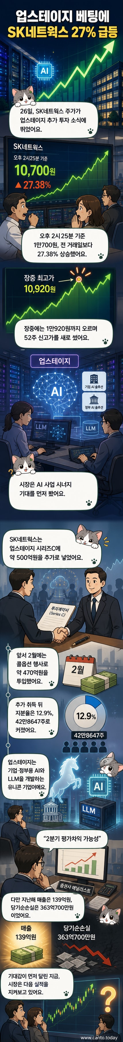 SK네트웍스 로고와 업스테이지 로고가 나란히 배치된 이미지. 배경은 디지털 회로판 텍스처.