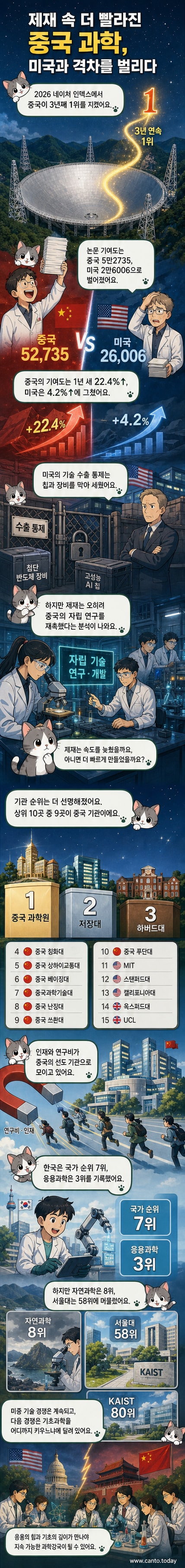 네이처 인덱스 2026 순위 그래프에서 중국이 1위를 차지하고 미국과의 논문 기여도 차이가 두드러지는 시각화