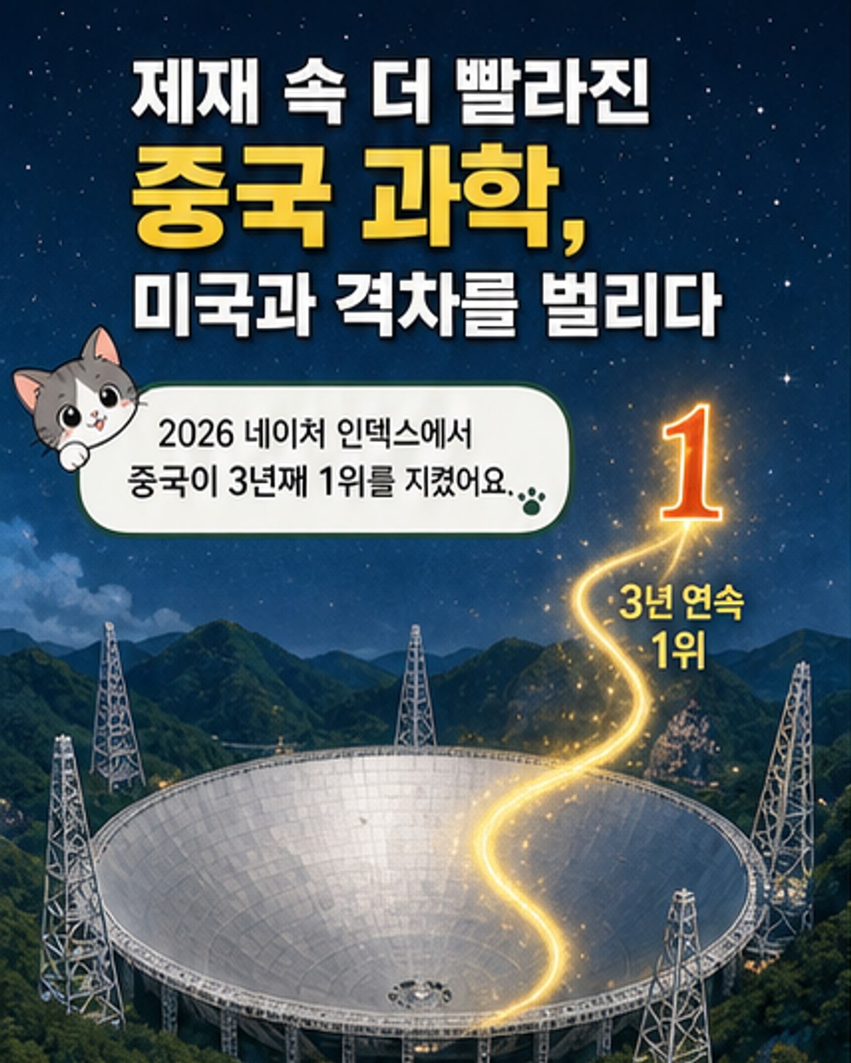 네이처 인덱스 2026 순위 그래프에서 중국이 1위를 차지하고 미국과의 논문 기여도 차이가 두드러지는 시각화