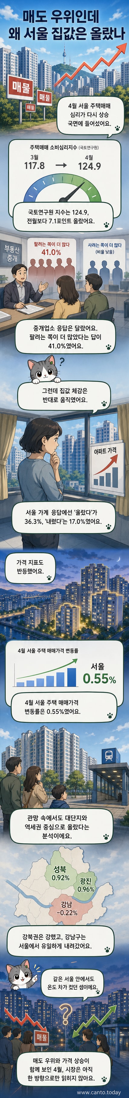 서울의 아파트 단지 전경과 함께 상승하는 그래프를 배경으로, 강남과 강북의 아파트값 흐름이 대비되는 시각 자료