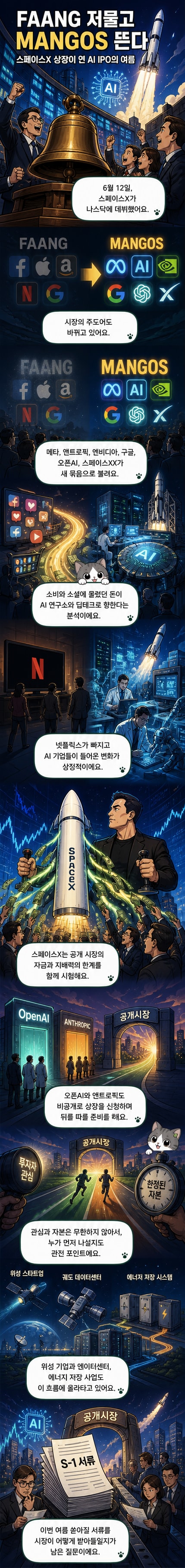 MANGOS로 상징되는 AI와 우주 기술 중심의 증시 재편을 설명하는 일러스트