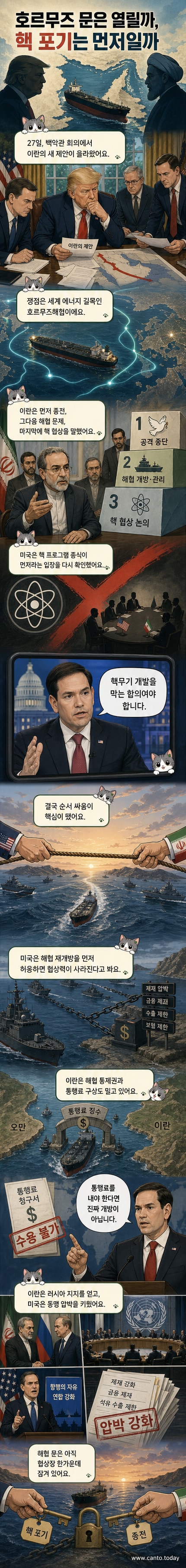 호르무즈 해협 위성 지도와 함께 미국 해군 함정과 봉쇄된 상선들이 시각화된 일러스트. 배경에는 이란 국기와 트럼프 대통령의 성명이 적힌 공식 발표문이 함께 묘사됨.