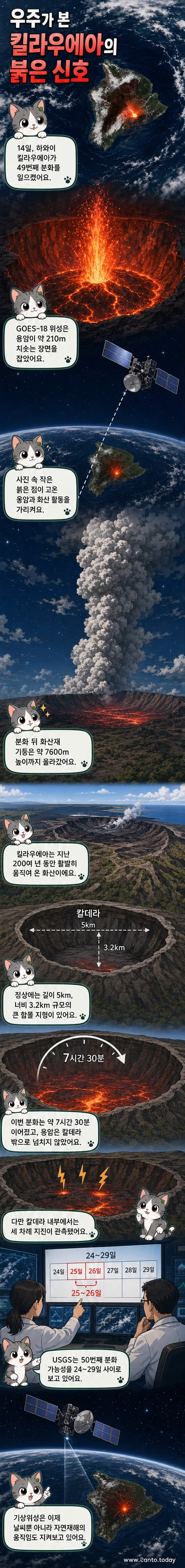 위성에서 포착한 하와이 킬라우에아 화산의 붉은 분화 지점과 치솟는 용암 기둥