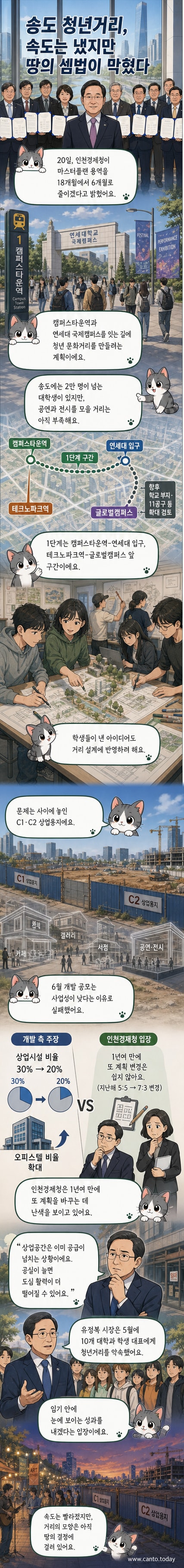 인천 송도국제도시에 조성될 청년 문화거리를 상징하는 거리 조감도와 대학생들이 공연하는 모습