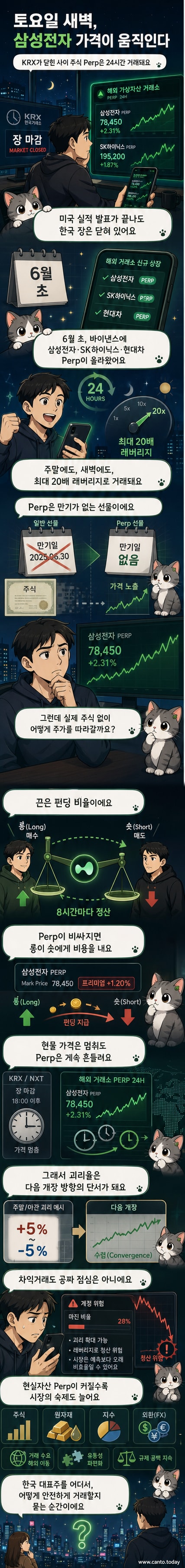 삼성전자 주가를 기반으로 한 가상자산 무기한 선물 거래 화면. 바이낸스 인터페이스에 '삼성전자 Perp'이 24시간 거래되고 있는 모습.