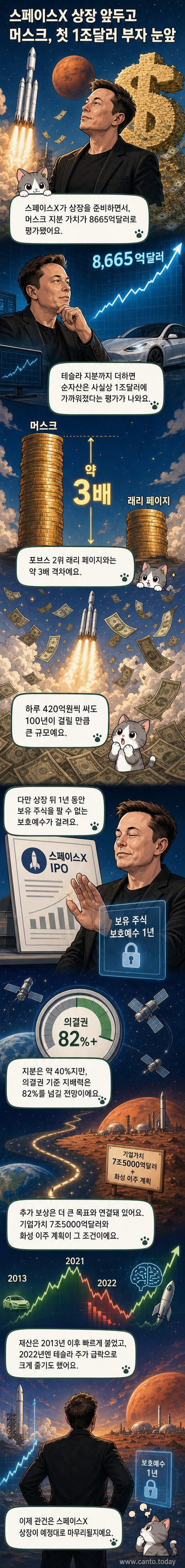 일론 머스크가 스페이스X 로켓 앞에서 서 있는 일러스트. 배경은 우주와 화성 이주를 상징하는 이미지로 구성됨.