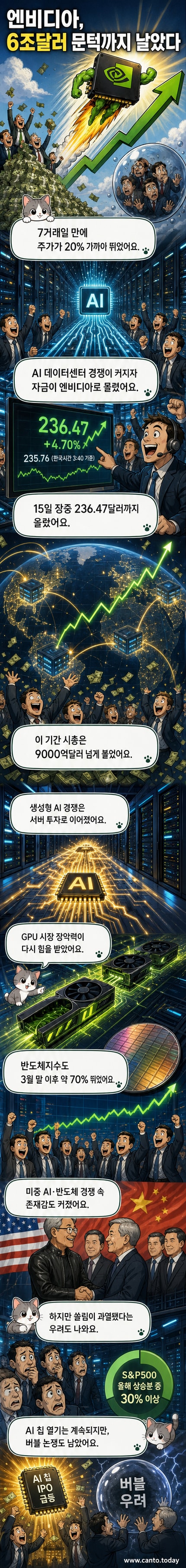 차트 위로 치솟는 화살표를 배경으로 한 엔비디아 로고와 GPU 칩셋 이미지