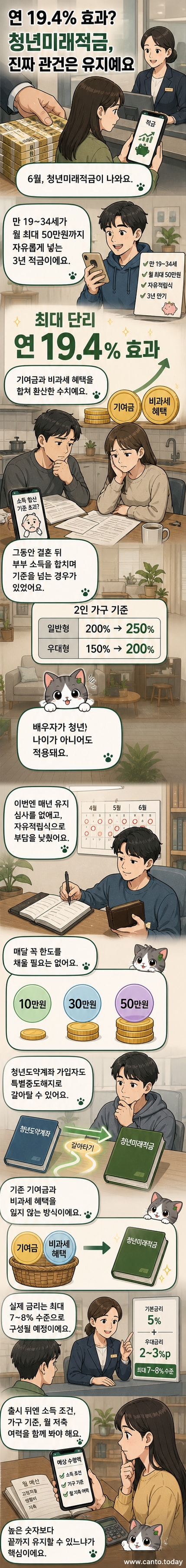 청년미래적금 출시를 알리는 웹툰 패널. 스마트폰 화면에 '청년미래적금' 로고와 월 저축액, 정부 지원금, 비과세 혜택이 시각적으로 표현되어 있고, 배경에는 젊은 커플이 함께 저축하는 모습이 그려져 있음.