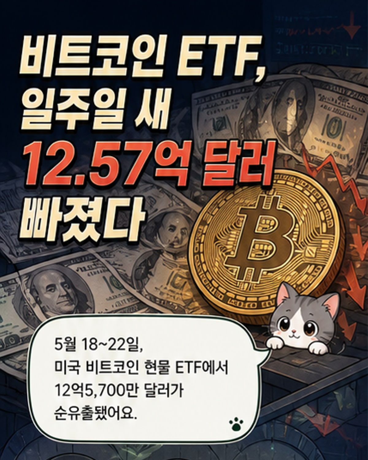 비트코인 ETF, 12억 달러 유출