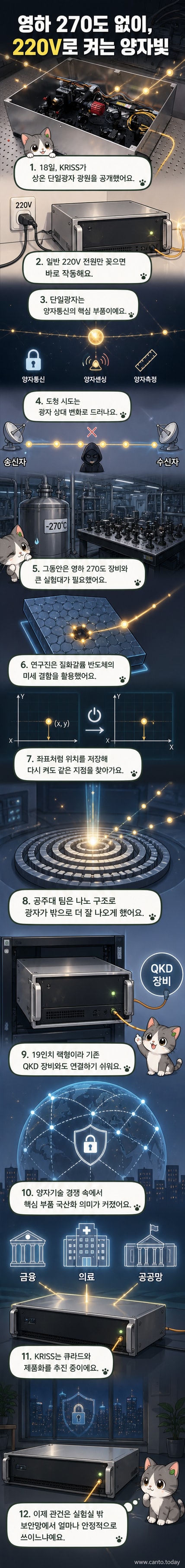 한국표준과학연구원(KRISS)이 개발한 상온 플러그앤플레이 단일광자 광원 장비. 19인치 랙에 통합된 광학·전자 부품이 극저온 장비 없이도 단일광자를 생성한다.
