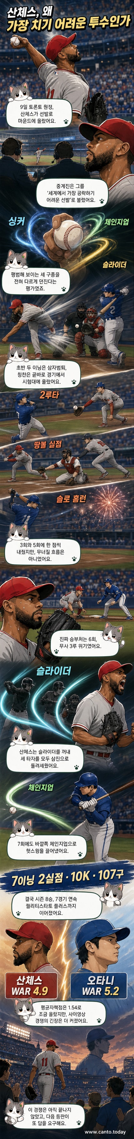 크리스토퍼 산체스가 마운드에서 포효하며 위기 탈출 후 기쁨을 표현하는 장면